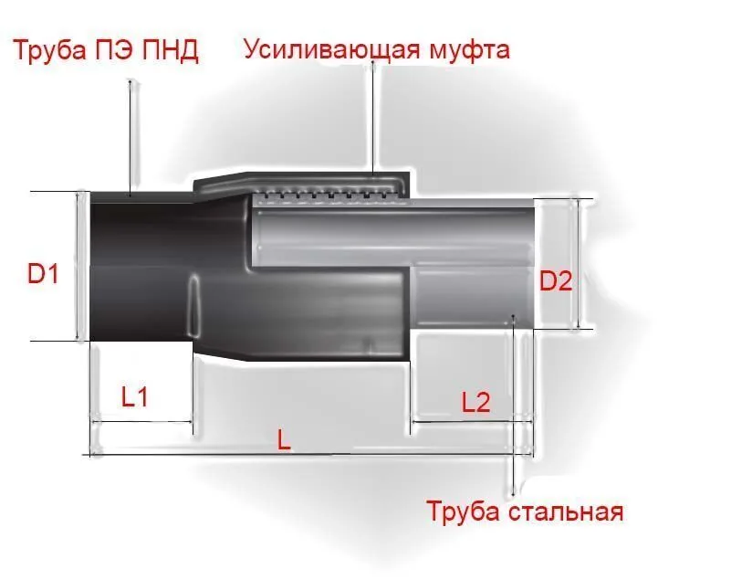 Неразъемное соединение полиэтилен-сталь (нспс) 50/40*3,5 мм SDR 11 вода