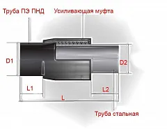 Неразъемное соединение полиэтилен-сталь (нспс) 50/40*3,5 мм SDR 11 вода